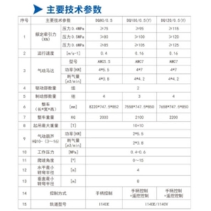 DQ80/0.5、DQ100/0.5（Y）、DQ120/0.5（Y）型氣動(dòng)單軌吊車
